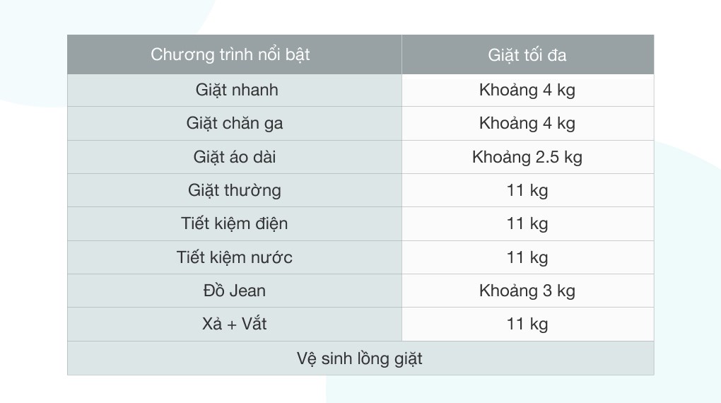 Máy giặt Samsung DD Inverter 11kg WA11T5260BV/SV - 9 chương trình giặt tiện lợi - Thương Mại Dịch Vụ Lê Triều